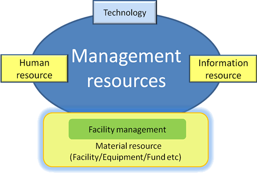 Management resources