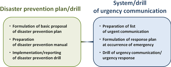 Disaster prevention plan/drill, System/drill of urgency communication