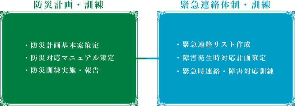 防災計画・訓練、緊急連絡体制・訓練