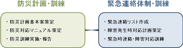 防災計画・訓練、緊急連絡体制・訓練