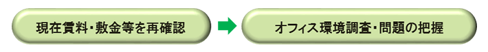 不動産費コストダウン・環境改善ステップワーク ＳＴＥＰ１