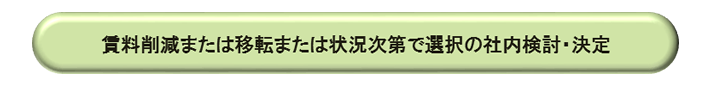 不動産費コストダウン・環境改善ステップワーク ＳＴＥＰ３